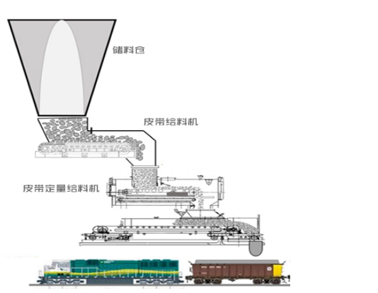 浅谈定量装车系统的功能简介
